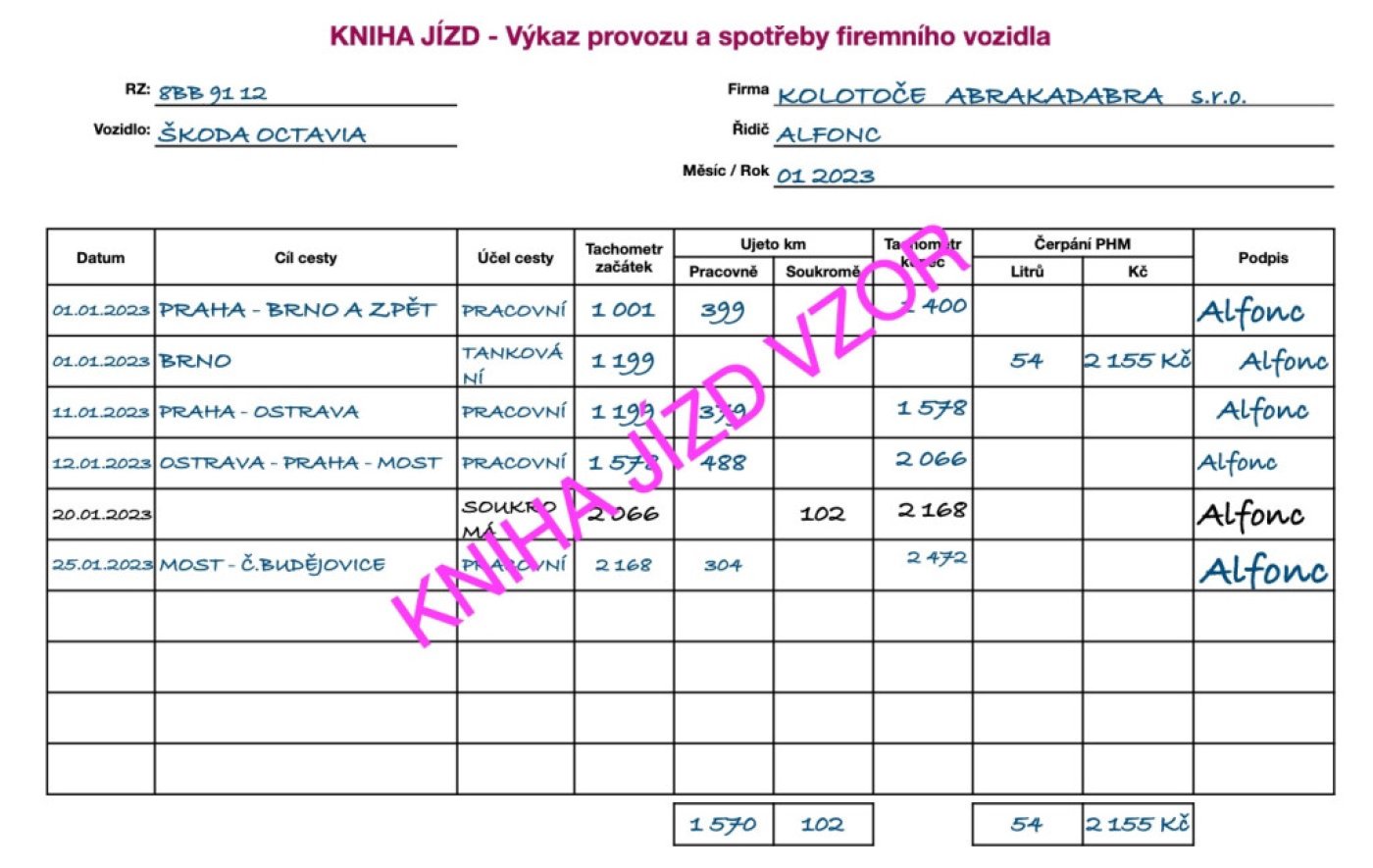 Kniha jízd PDF